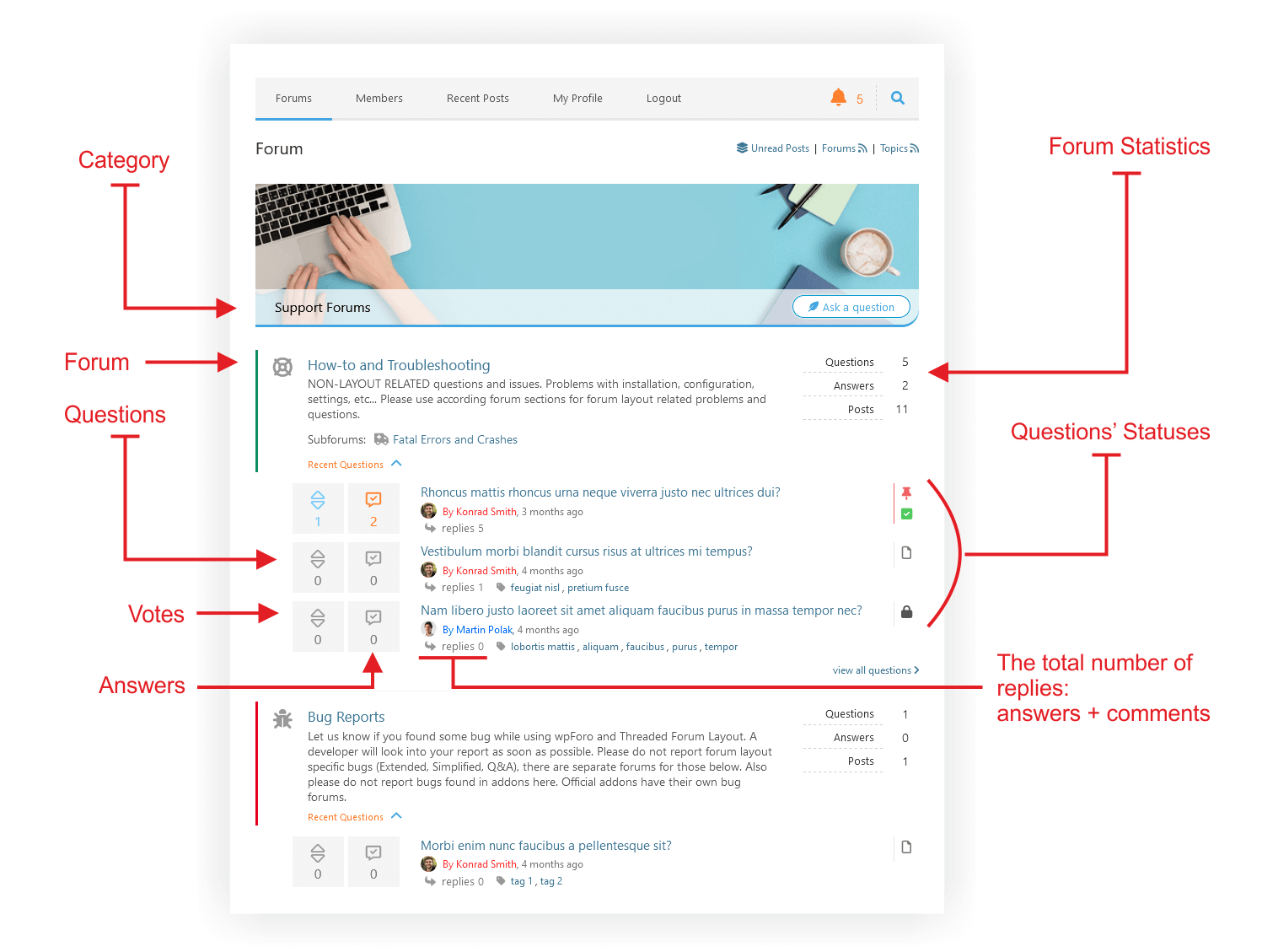 Question & Answer Forum Layout / Forums / Described