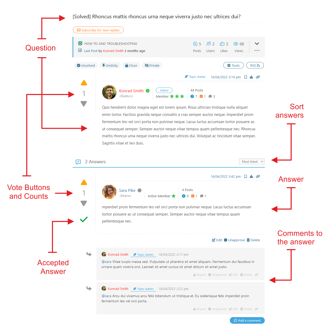 Question & Answer Forum Layout / Question Thread / Described