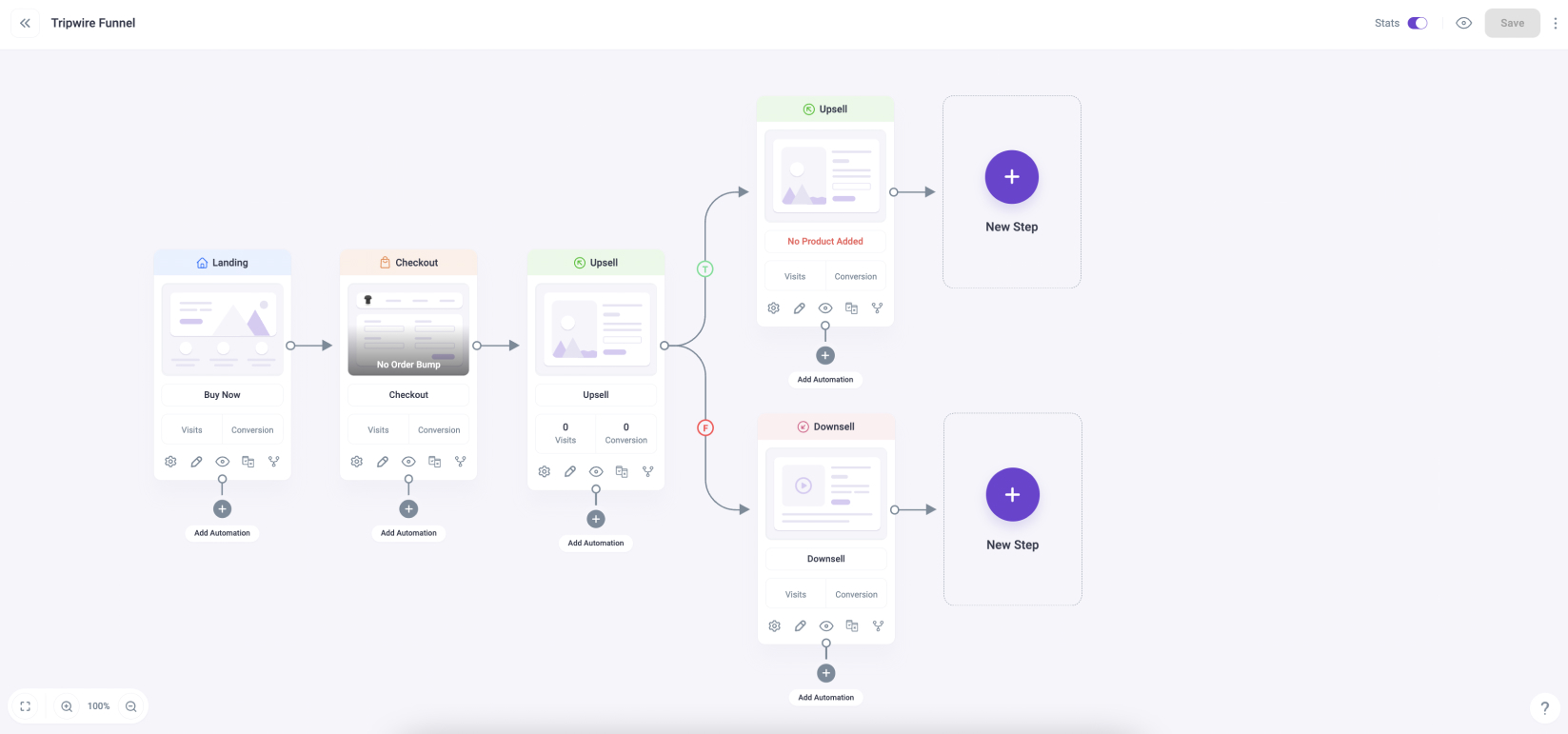 Create Your Funnel Journey