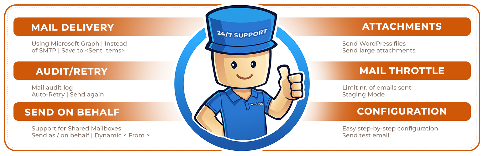 WPO365 | MICROSOFT 365 GRAPH MAILER Plugin — WordPress.com