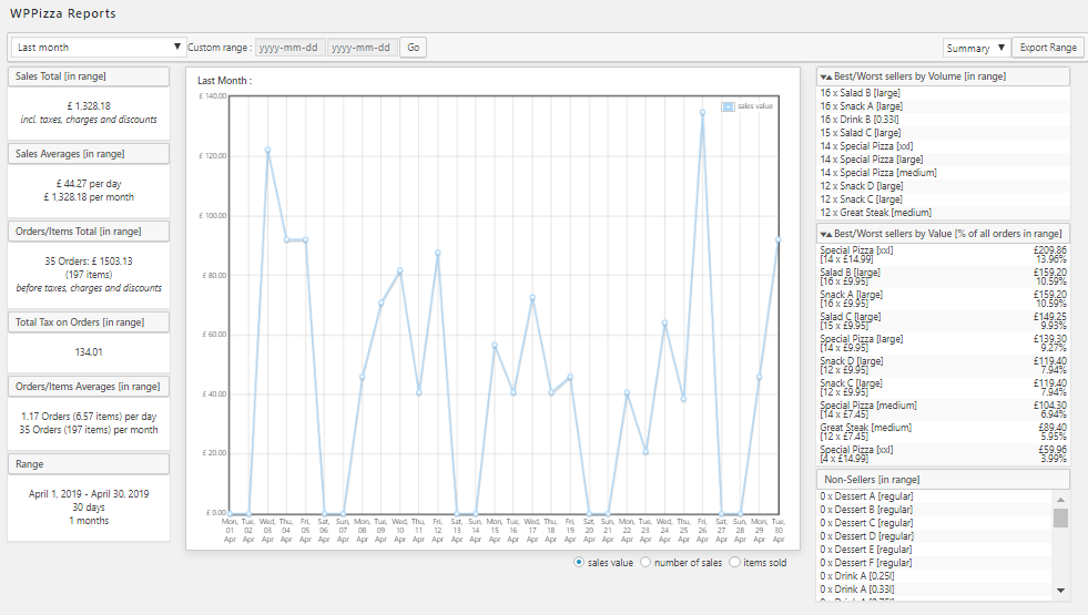 Admin - Sales Reports