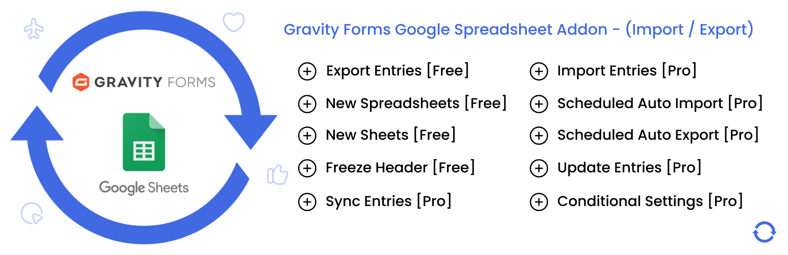 WordPress 外掛 Gravity Forms Google Sheet Addon 的封面圖片。