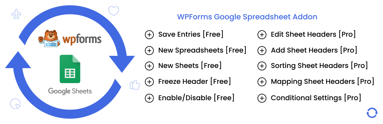 WordPress 外掛 WPSyncSheets Lite For WPForms – WPForms Google Spreadsheet Addon 的封面圖片。