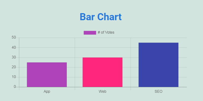 <strong>Chart Output Model 3.</strong> This is preview of Bar Chart.