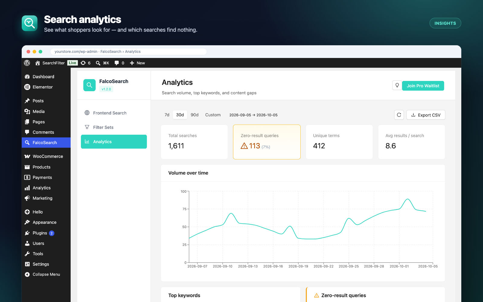 Search analytics — total searches, zero-result searches, top keywords and volume over time (sample data).