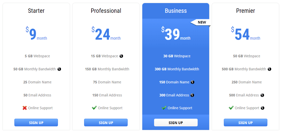 Pricing Table: Prominent column with blue background.