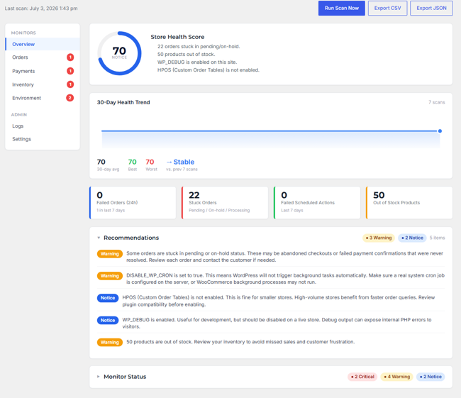 Overview tab — health score, 30-day trend, and recommendations.