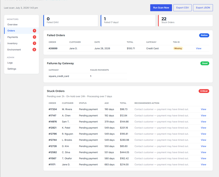 Orders tab — failed orders, payment failures by gateway, and stuck orders.