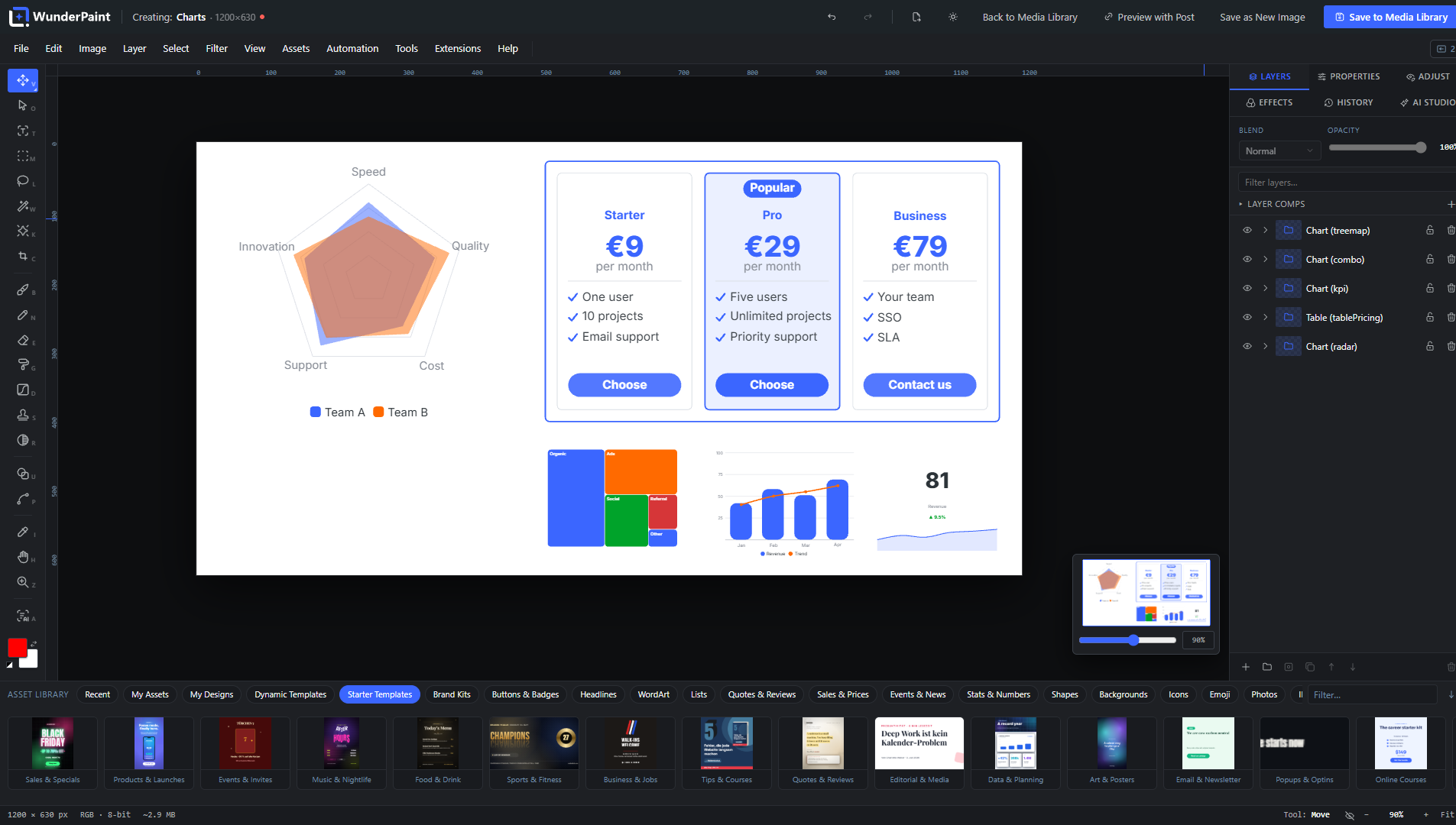 Charts and tables built from your data, editable as layers.