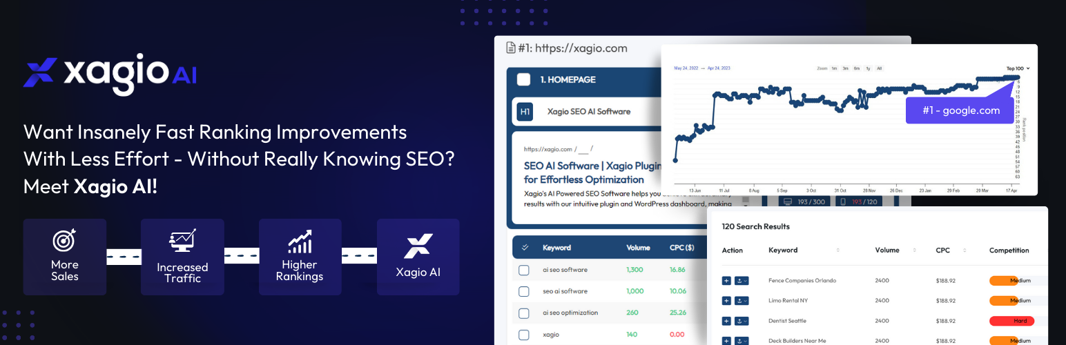 WordPress 外掛 Xagio SEO – AI Powered SEO 的封面圖片。