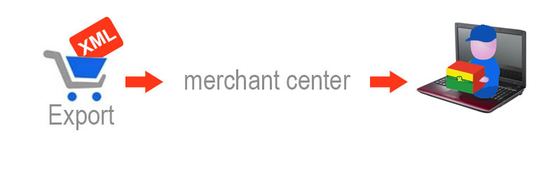 Product image for XML for Google Merchant Center.