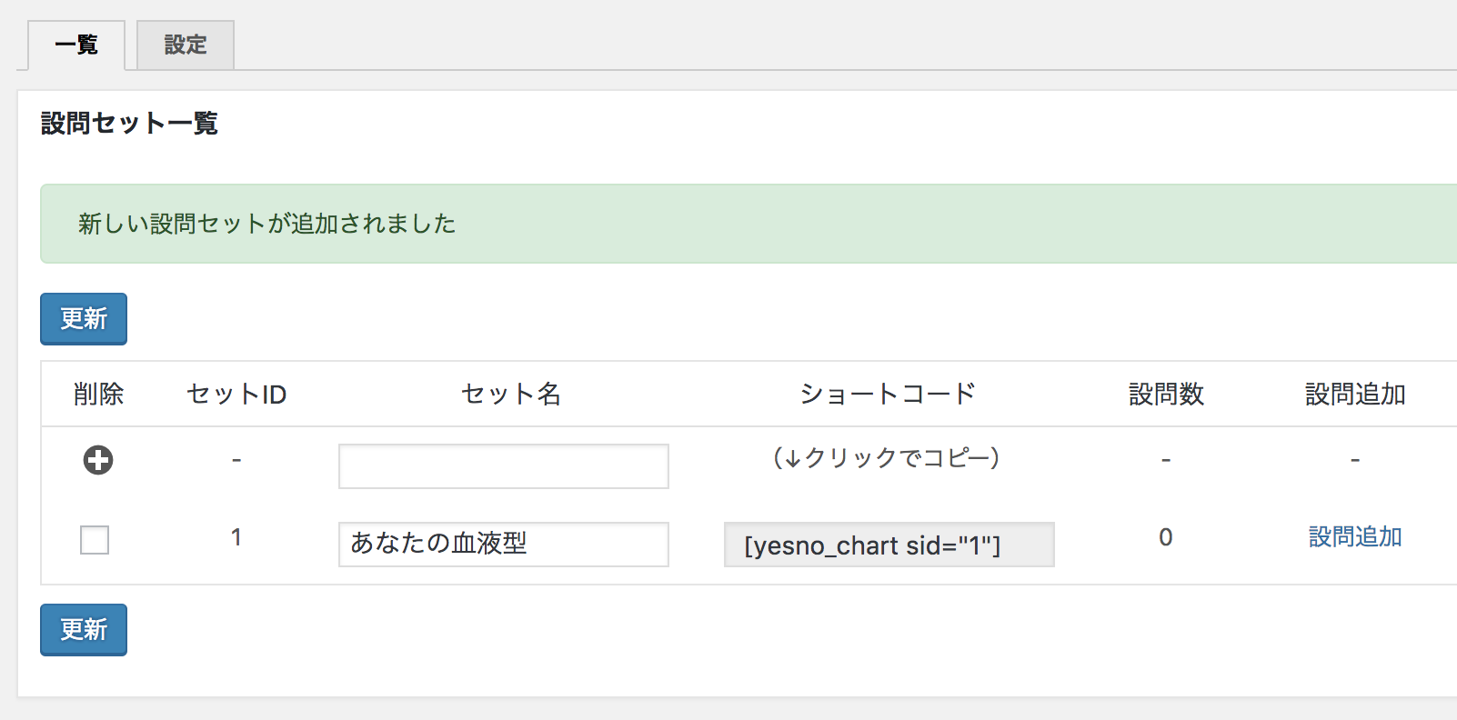 Yes/No Chart