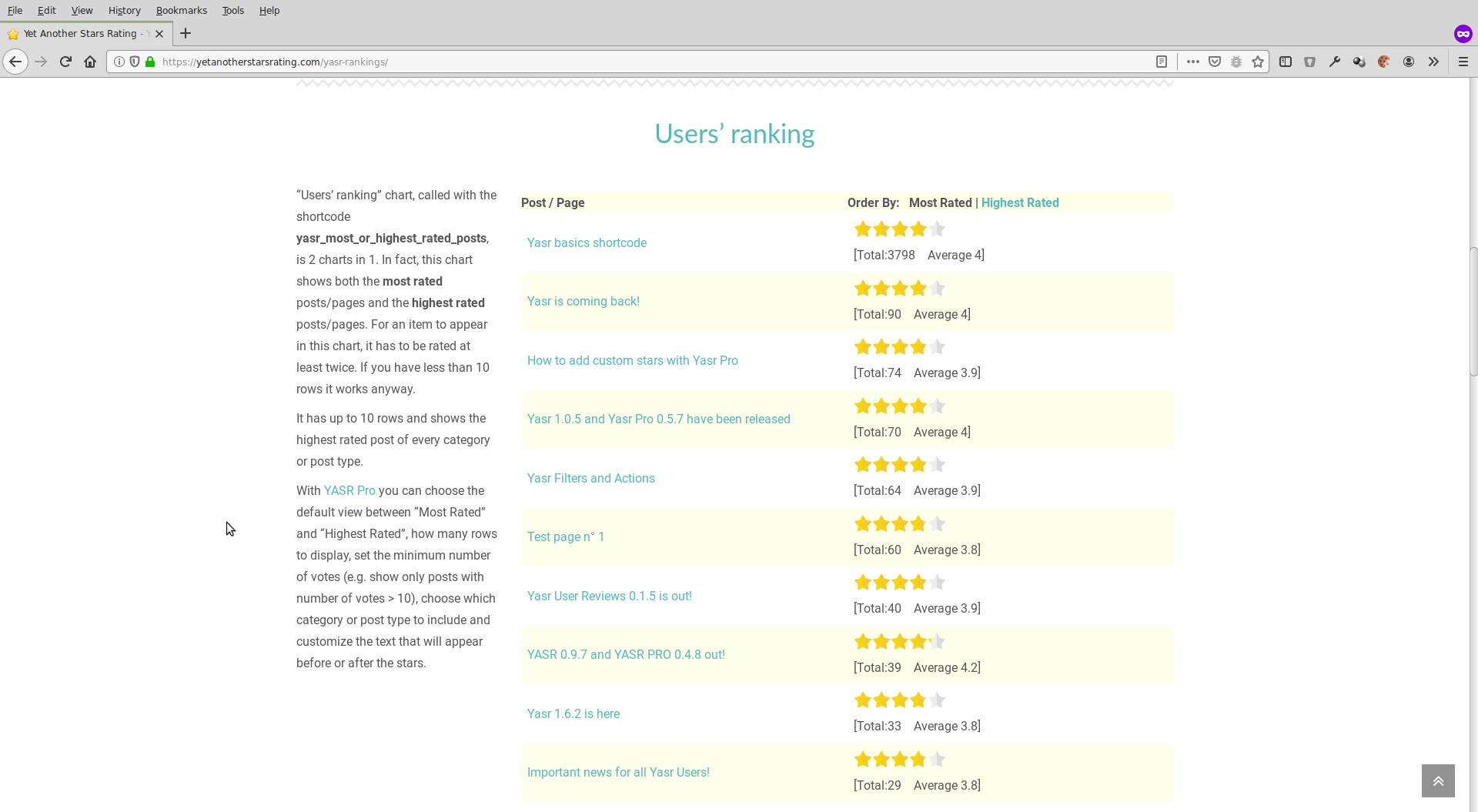 User's ranking showing most rated posts