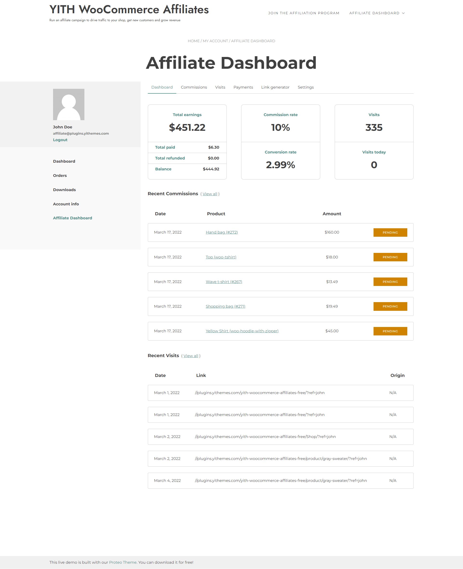 [Affiliate Dashboard] Summary