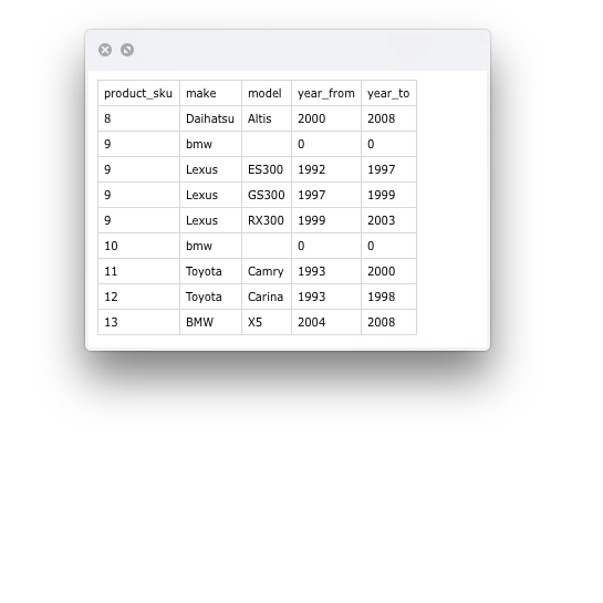 Sample .csv file