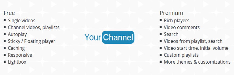 Product image for YourChannel: Everything you want in a YouTube plugin..