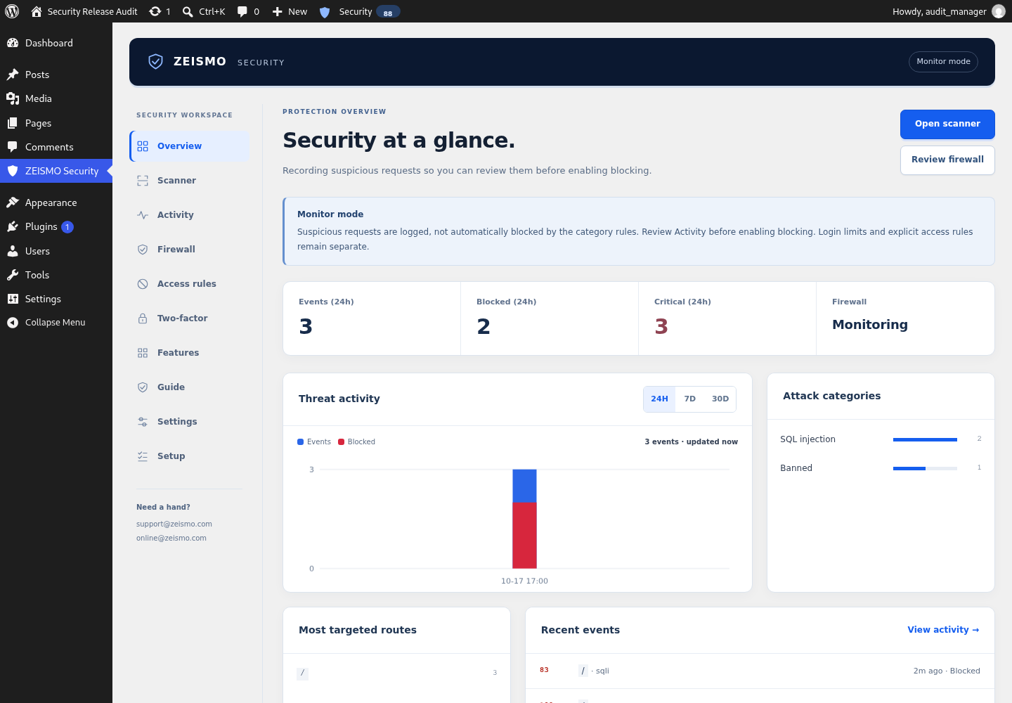 Overview with measured local activity and clear next actions.
