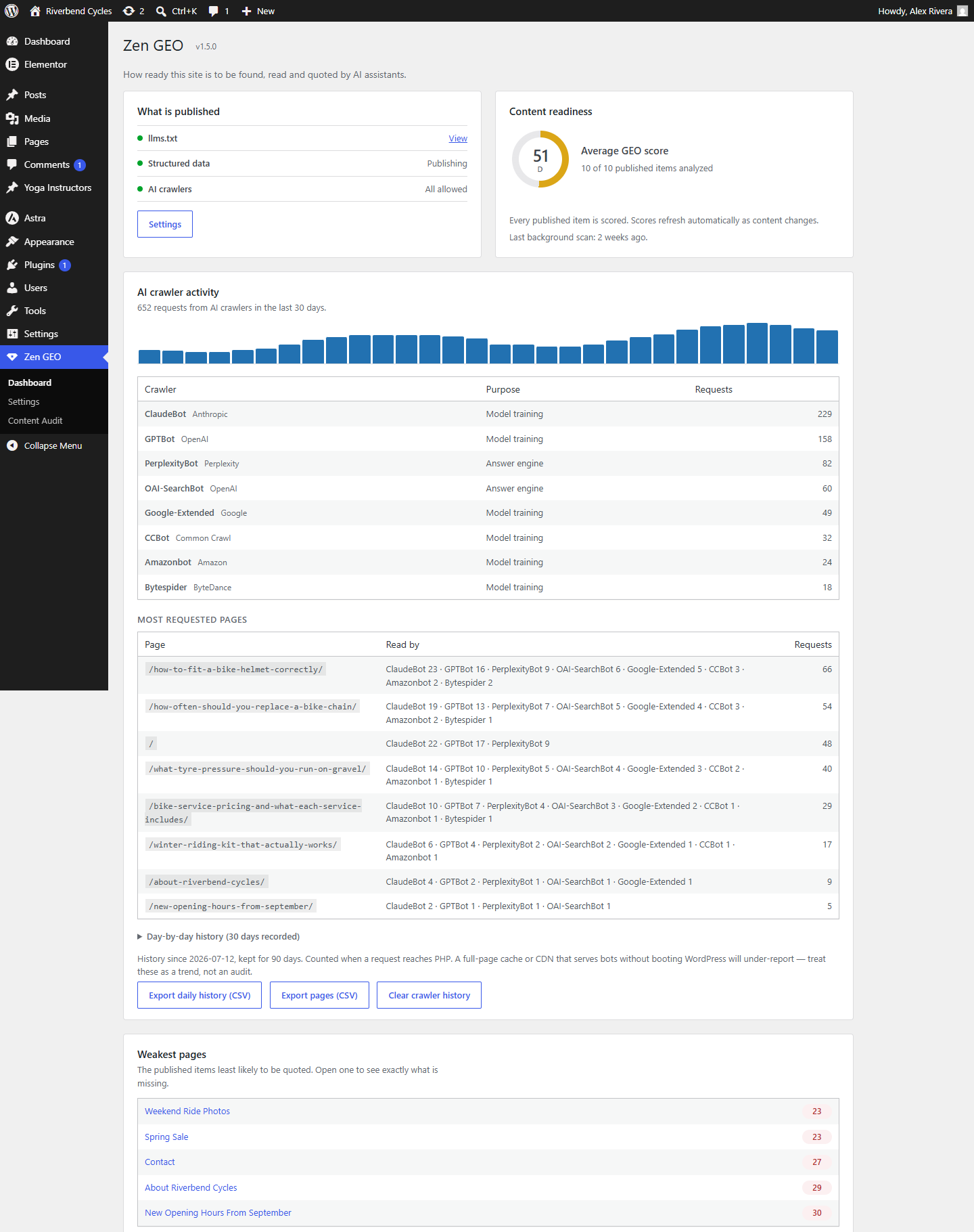 The dashboard: what is published, site-wide content readiness, and 30 days of AI crawler activity.