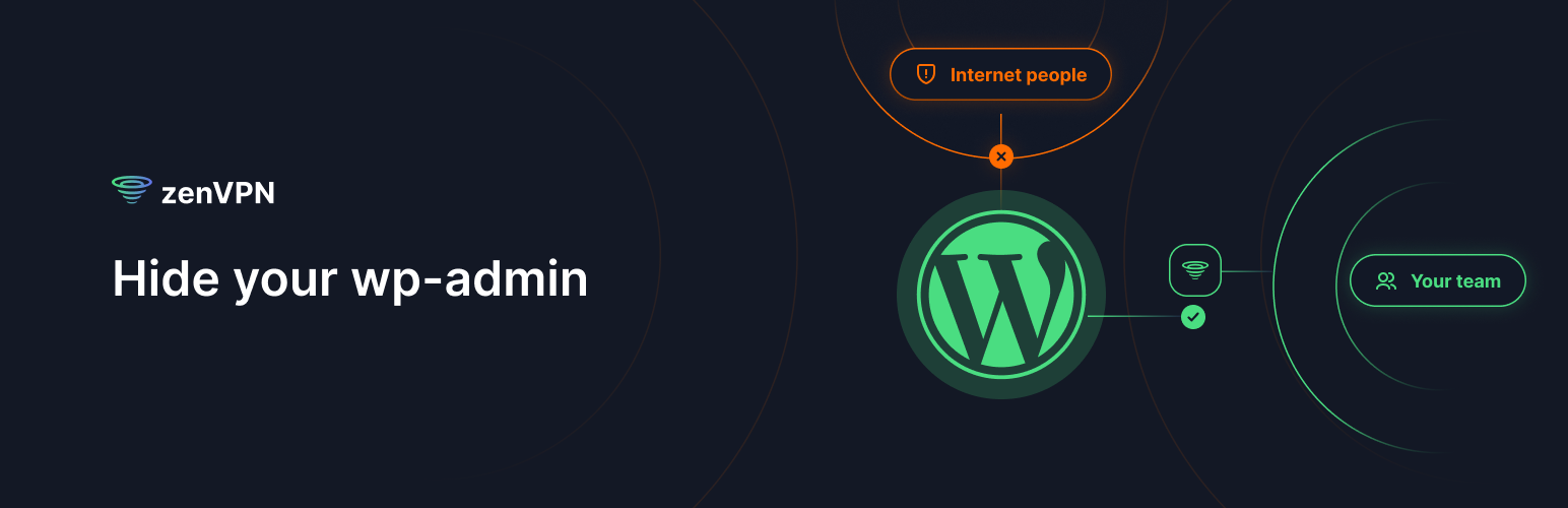 WordPress 外掛 zenVPN — Invisibility cloak for your wp-admin 的封面圖片。