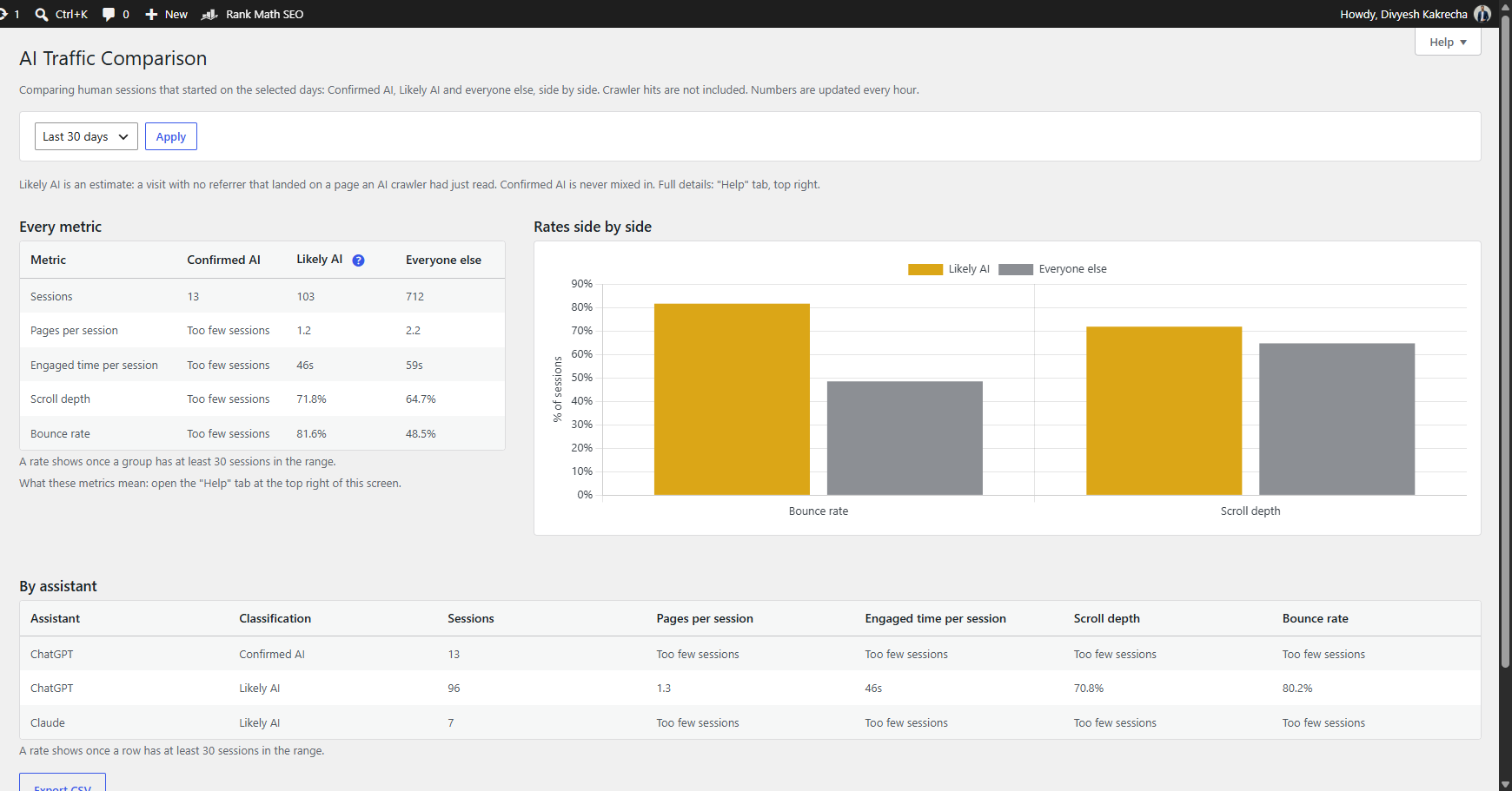 Comparison: Confirmed AI, Likely AI and everyone else on the same metrics.