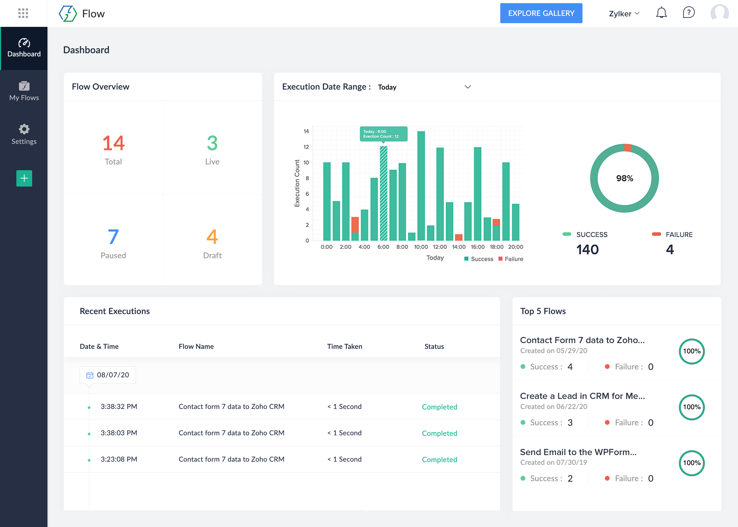 Get complete visibility of all your processes and metrics that help you decide when to update your flows.