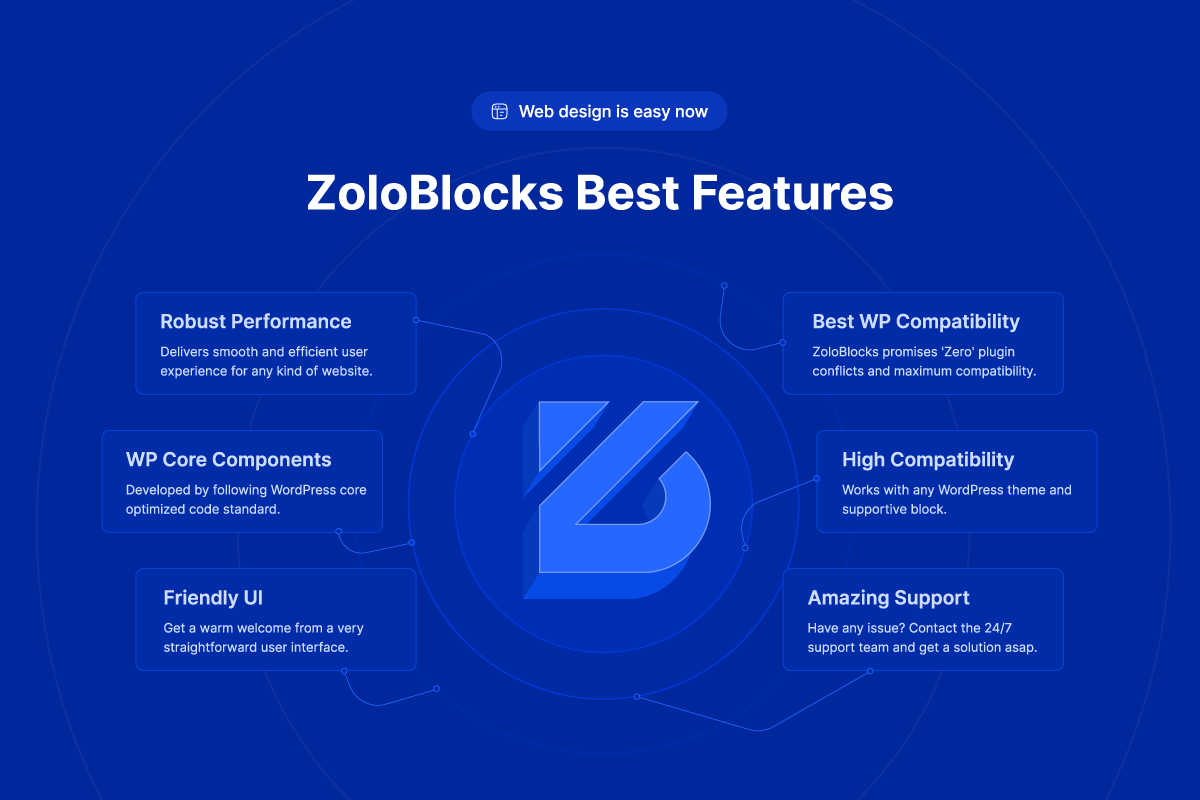 ZoloBlocks – Gutenberg Block Editor Plugin with Advanced Blocks, Dynamic Content, Templates & Patterns
